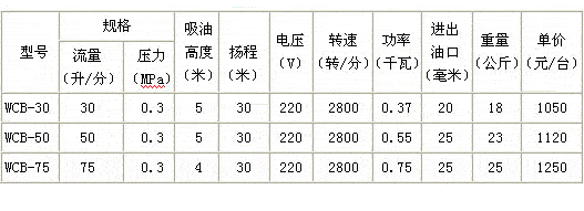 WCB型齒輪油泵性能參數(shù)表