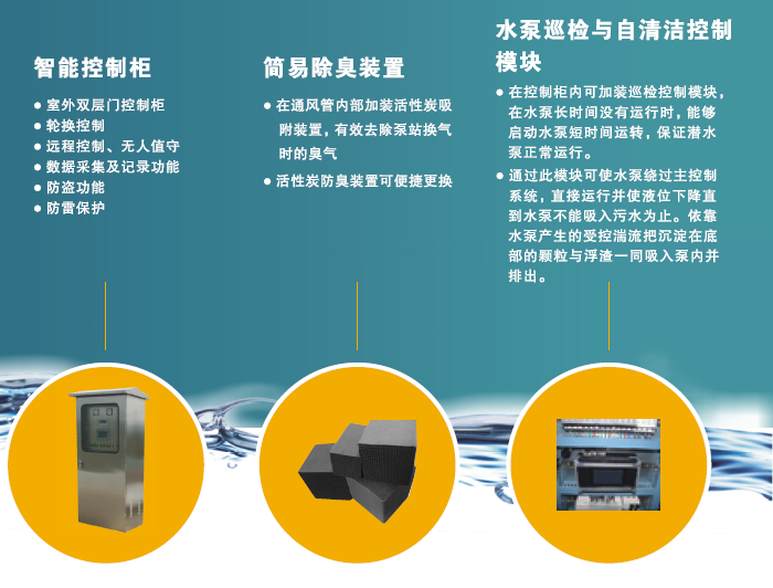 һ�w���A(y��)�Ʊ�վ��Ҫ���ܶ�